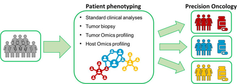 AIMS & SCOPE - Mega Journal of Oncology